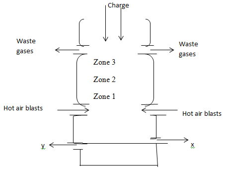 4chargequiz