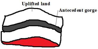 Antecedent drainage system.PNG