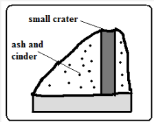 Ash and cinder cones.PNG