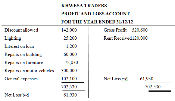 BALANCE SHEET