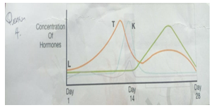 BIO1START