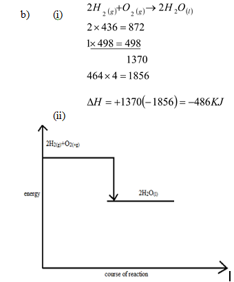 BIO2BTHU