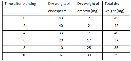 BIO6GHTFD