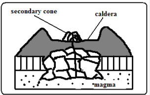 Block subsidence.PNG