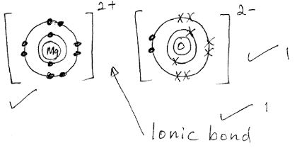 Bonding in calcium oxide molecule