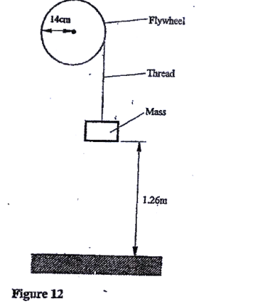 flywheel kcse 2009