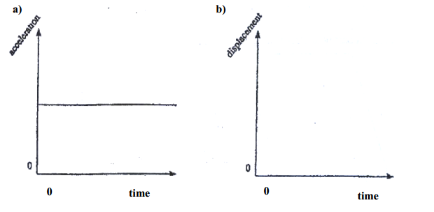 motion kcse 2009