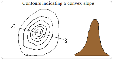 Concave slopes.PNG