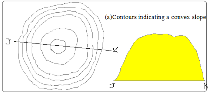 Convex slopes.PNG