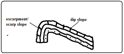 Escarpment.PNG