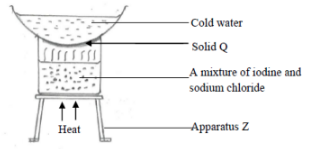 F2 Chem Math Q7 2021