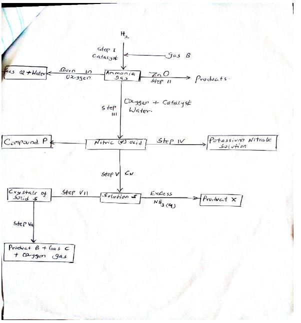 Form3CHEMISTRYT3OE2023Q2