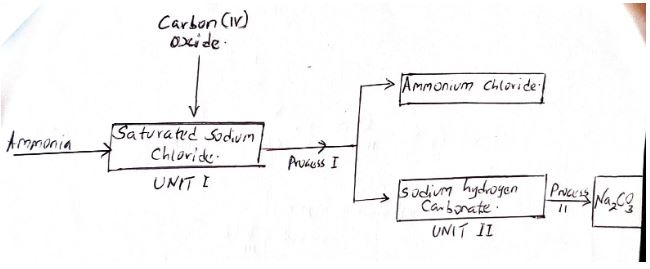 Form3CHEMISTRYT3OE2023Q3