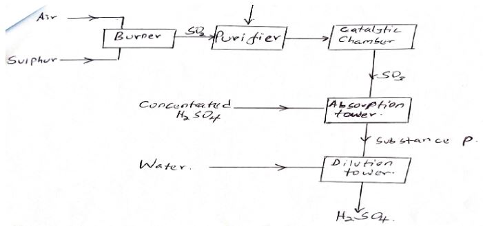 Form3CHEMISTRYT3OE2023Q7