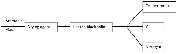 Form3CHEMISTRYT3OE2023Q9