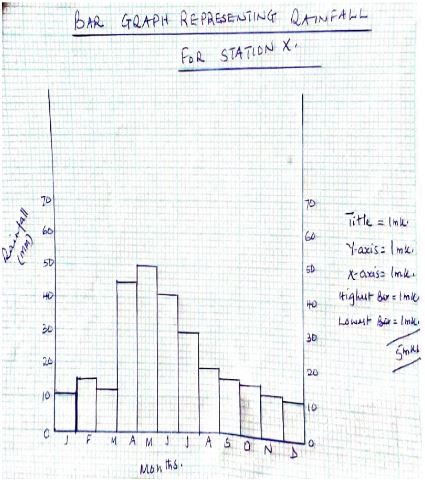 Form3GeographyT3OP12023Q11