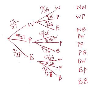 Form3MATHST3OE2023Q28