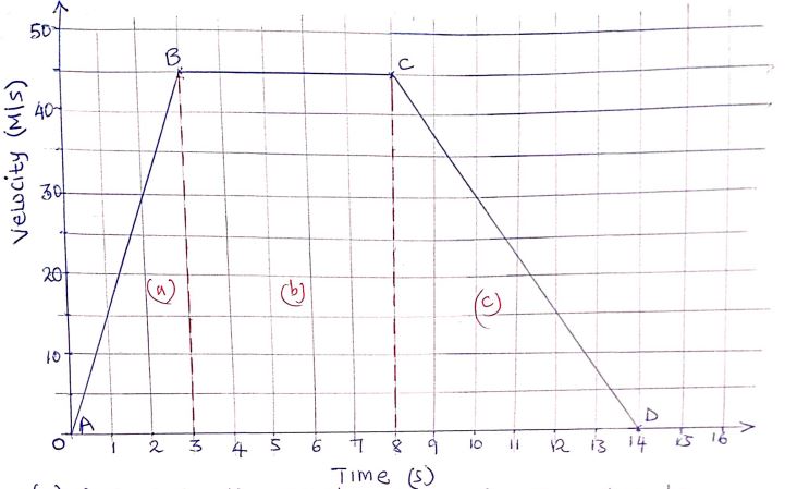 Form3MATHST3OE2023Q29