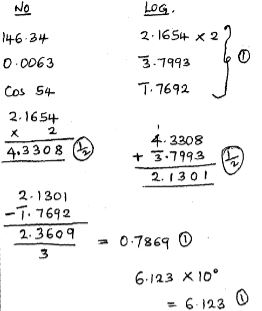 Form3MATHST3OE2023Q5