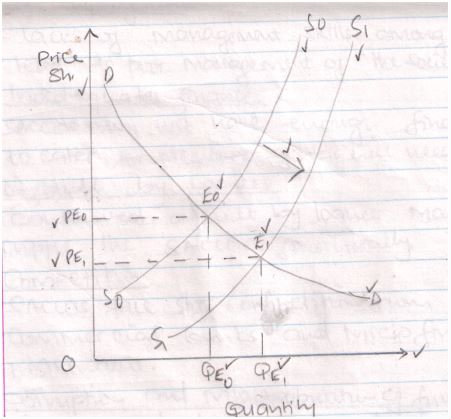 Form3businessT3OP12023Q2