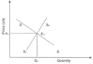 Form3businessT3OP12023Q5