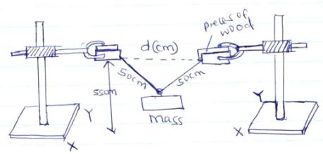 Form3physicsT3OE2023Q1