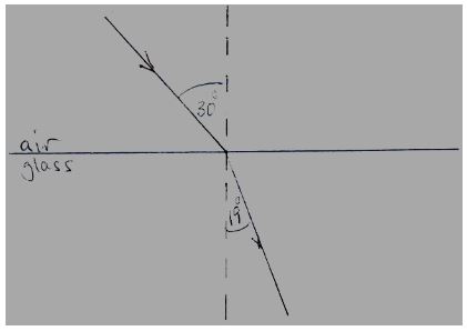 Form3physicsT3OE2023Q11