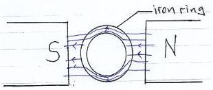 Form3physicsT3OE2023Q16