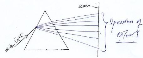 Form3physicsT3OE2023Q17