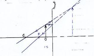 Form3physicsT3OE2023Q19