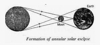 Form3physicsT3OE2023Q21