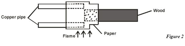 Form3physicsT3OE2023Q23