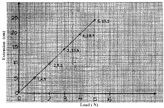 Form3physicsT3OE2023Q27