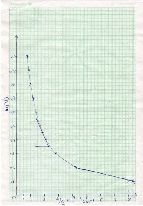 Form3physicsT3OE2023Q4