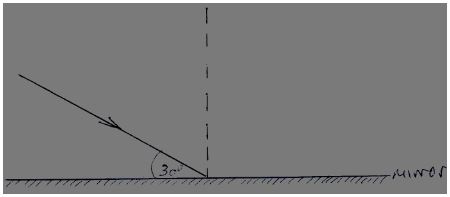 Form3physicsT3OE2023Q6