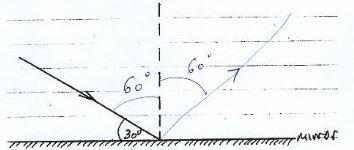 Form3physicsT3OE2023Q6a