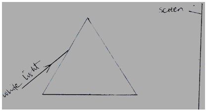 Form3physicsT3OE2023Q9