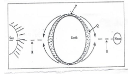 GEO5GFD