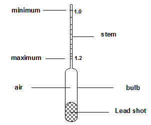 HYDROMETER