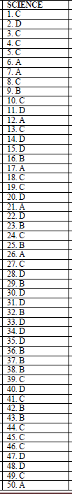 SCIENCE SET 3 MARKING SCHEME