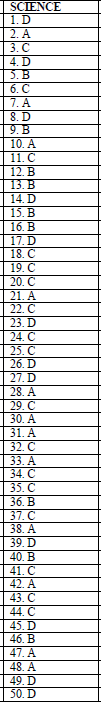 SCIENCE SET 4 MARKING SCHEME