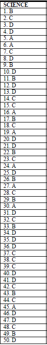 science set 2 marking scheme