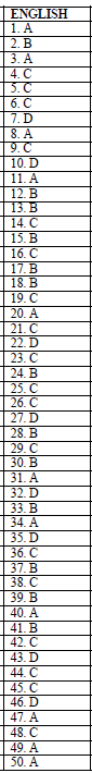 ENGLISH SET 3 MARKING SCHEME