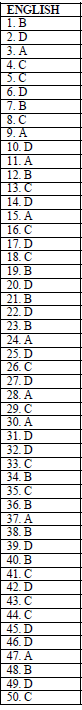 ENGLISH SET 4 MARKING SCHEME