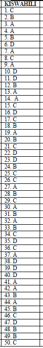 KISWAHILI SET 3 MARKING SCHEME