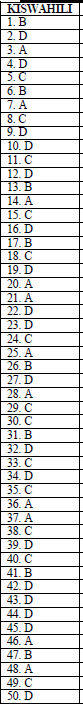 KISWAHILI SET 4 MARKING SCHEME