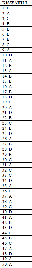 KISWA SET 2 MARKING SCHEME