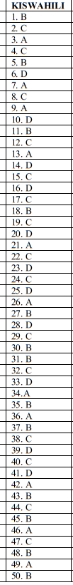 kiswahili set 2 ms