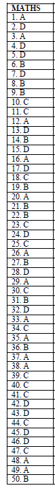 maths set 4 marking scheme