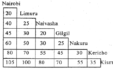 maths set 4 q49